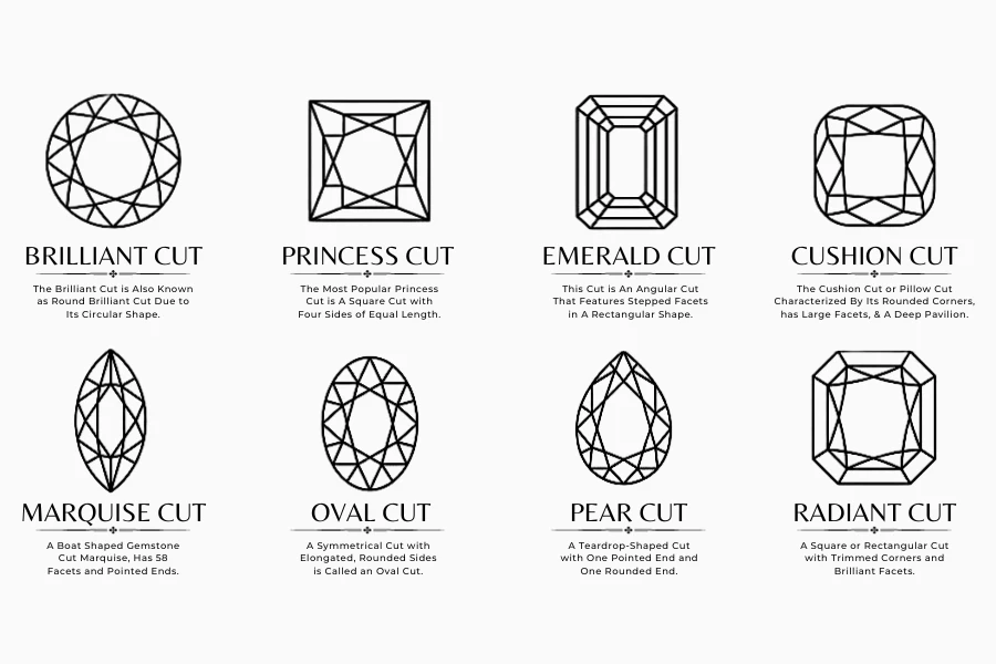 COMMON TYPES OF GEMSTONE CUTS AND THEIR CHARACTERISTICS